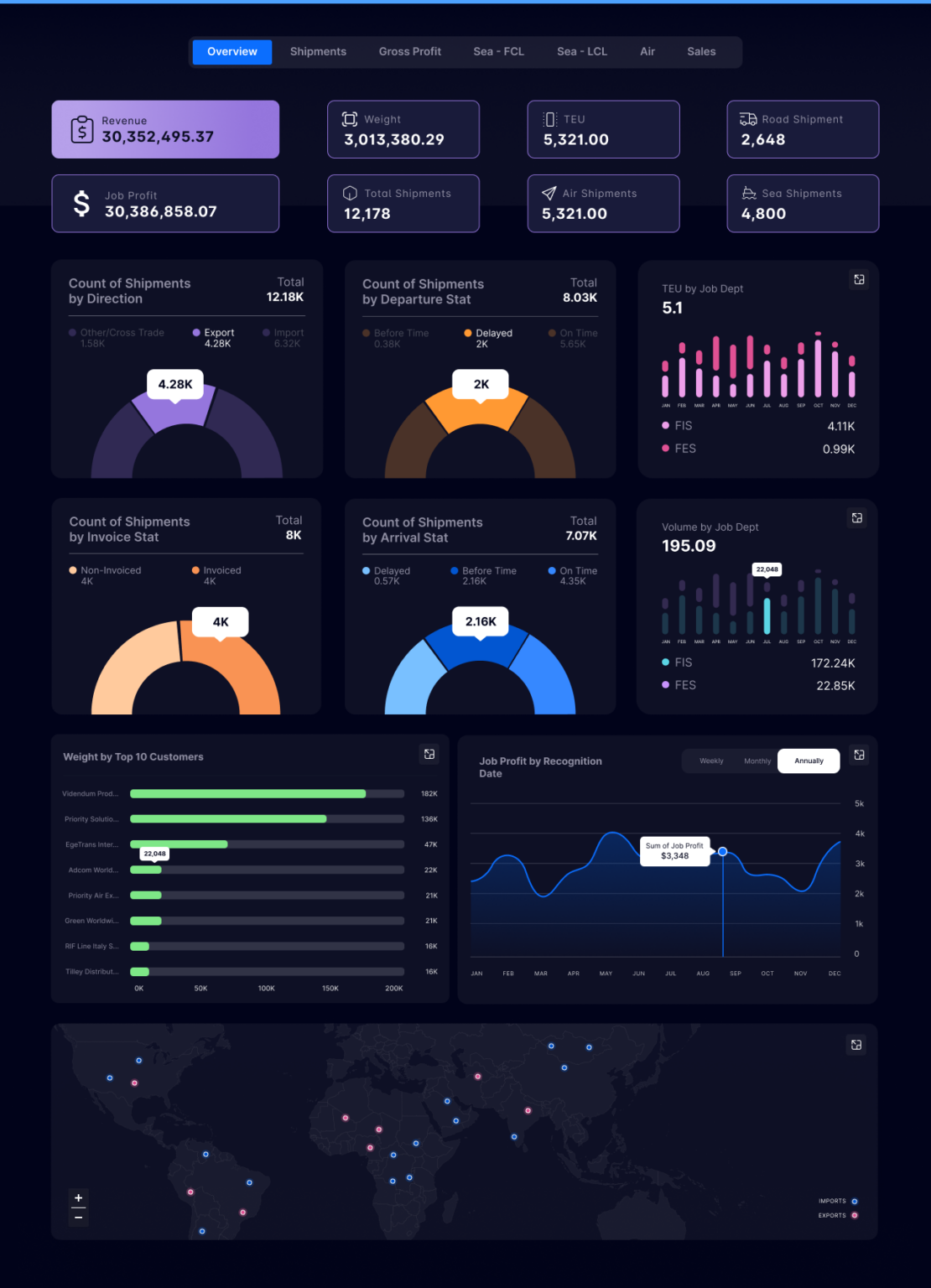 Redesigning the SFL Power BI Dashboard – Eventistry